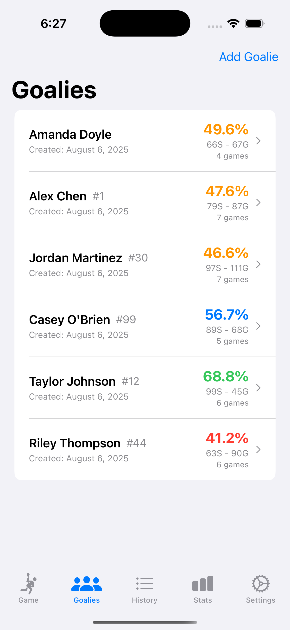Goalie profiles