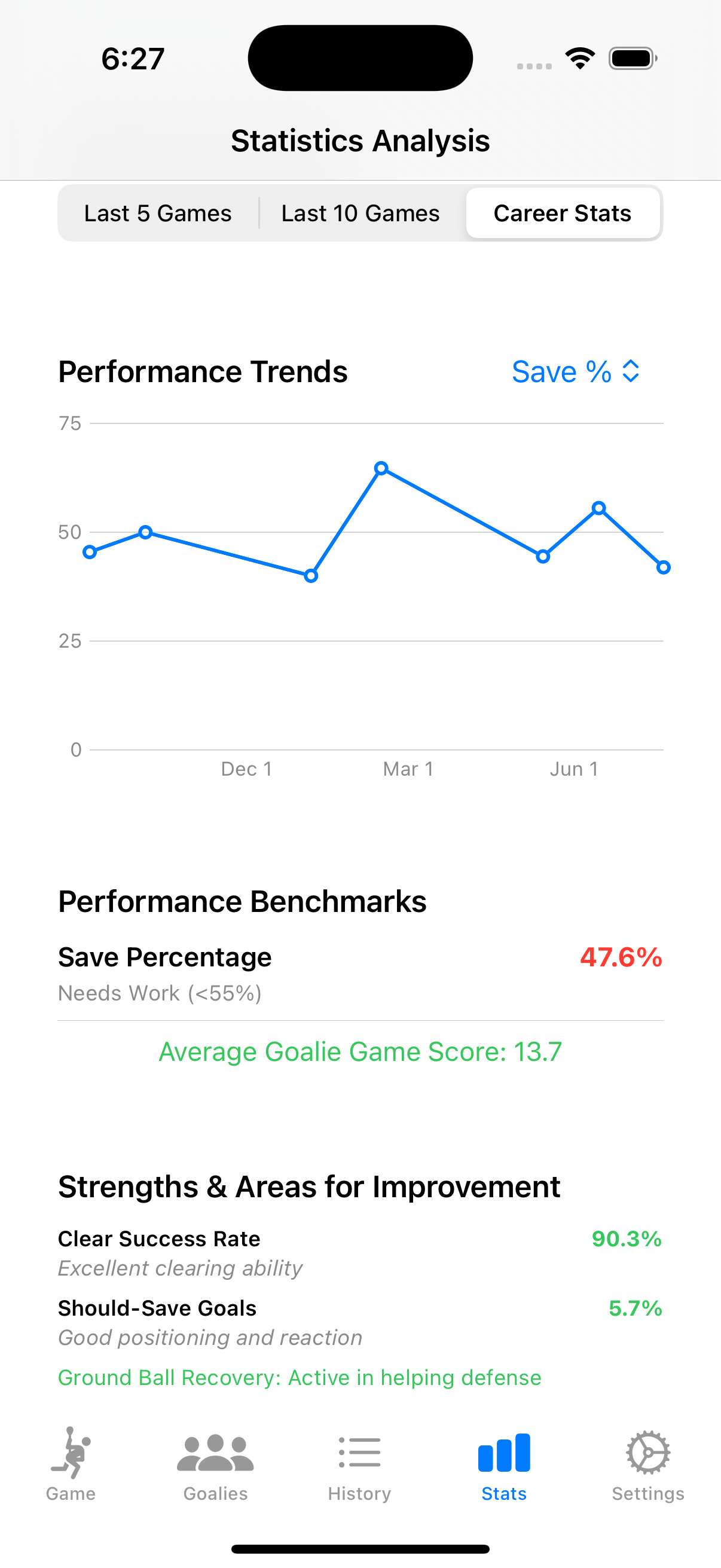 Statistics dashboard